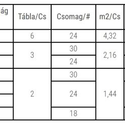 Paroc Linio 10 vakolható kőzetgyapot kiszerelés