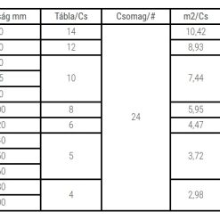 Alternative view of Paroc Solid kőzetgyapot