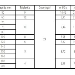 Paroc Ultra kőzetgyapot kiszerelés